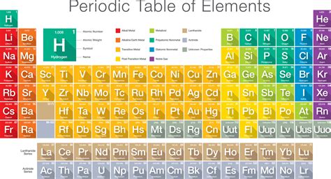 3.5: Elements.